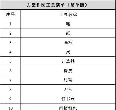 一级注册建筑师建筑方案作图工具图1