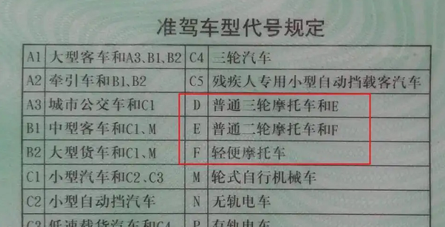 三轮摩托车驾驶证可以开哪几种车图4