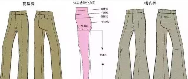 服装打版女裤各种裤型脚口尺寸(11种裤型打版图解)图1