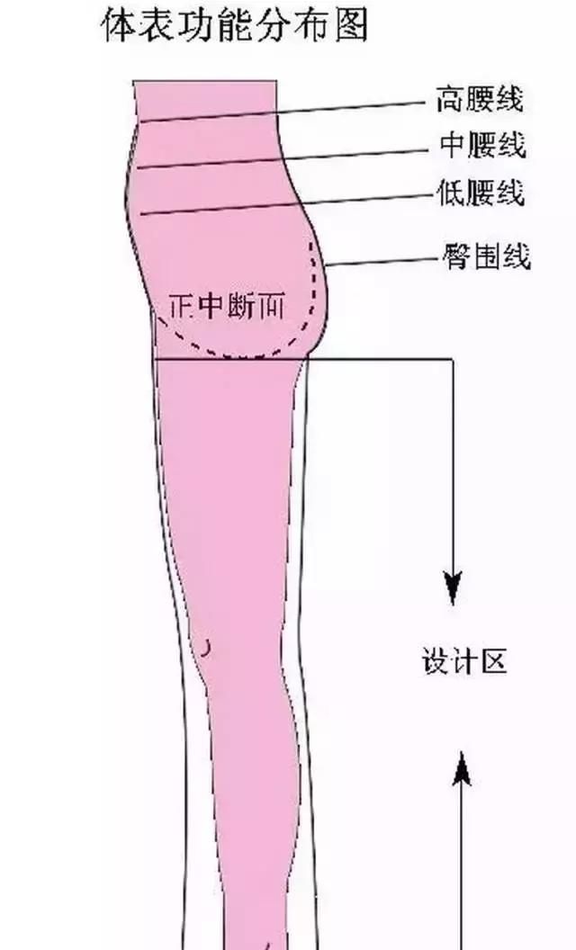 服装打版女裤各种裤型脚口尺寸(11种裤型打版图解)图5