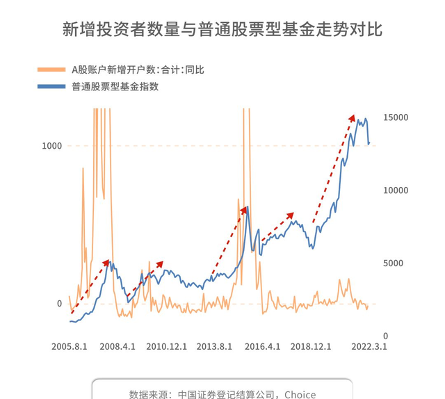 两点原因告诉你,为什么你买的基金亏钱了呢图3