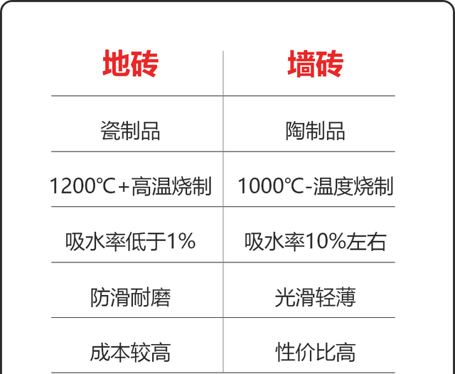 各种瓷砖介绍和分类,卫生间瓷砖先贴墙砖还是先贴地砖图2