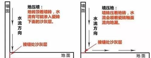 各种瓷砖介绍和分类,卫生间瓷砖先贴墙砖还是先贴地砖图3