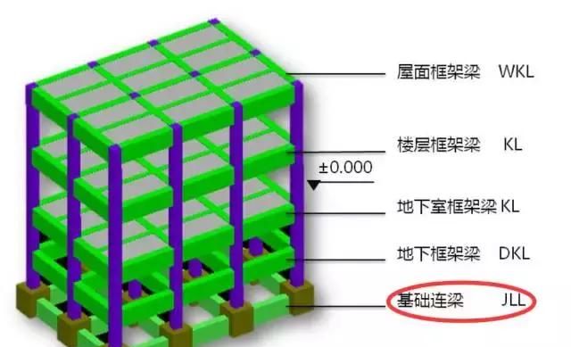 基础拉梁和连梁的区别,基础拉梁与次梁的区别有哪些图1