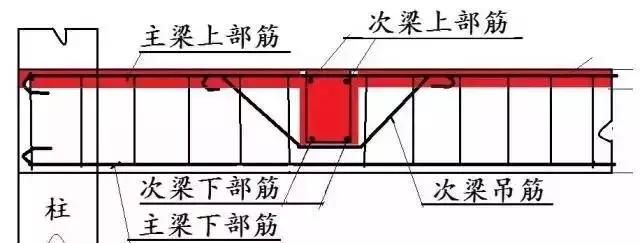 基础拉梁和连梁的区别,基础拉梁与次梁的区别有哪些图3