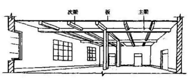 基础拉梁和连梁的区别,基础拉梁与次梁的区别有哪些图4