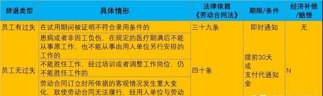 劳动合同期满公司可以辞退员工吗图4