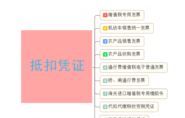 收款收据不是发票能入账吗?,收据入账不能税前扣除有什么用图3