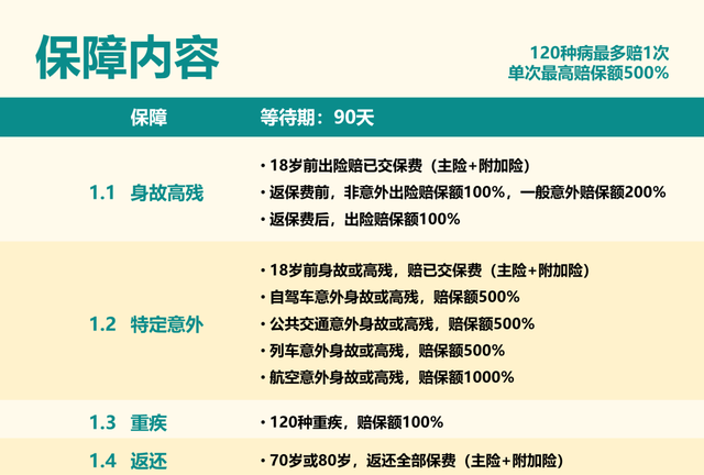 泰康全能保爱家版重疾保险测评图3