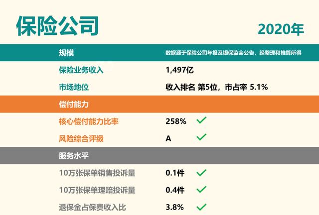 泰康全能保爱家版重疾保险测评图5