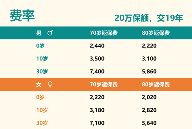 泰康全能保爱家版重疾保险测评图7