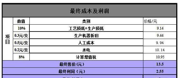 锂离子电池成本核算方法(锂空气电池造价成本)图4