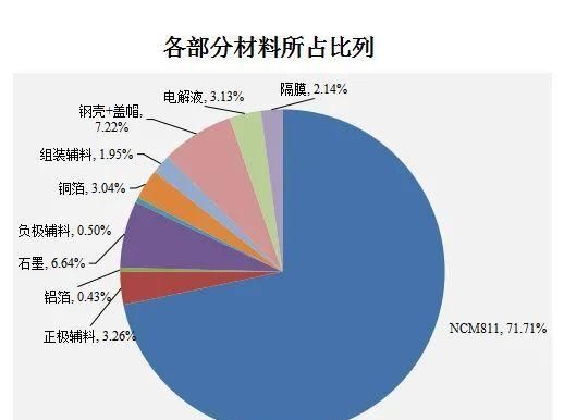 锂离子电池成本核算方法(锂空气电池造价成本)图5