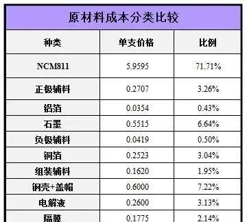 锂离子电池成本核算方法(锂空气电池造价成本)图6