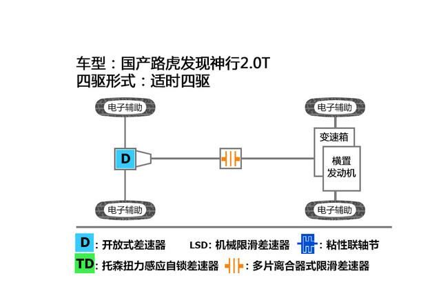 q5l和发现神行是一个级别吗(发现神行宝马x3奔驰glc哪个好)图6