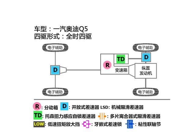 q5l和发现神行是一个级别吗(发现神行宝马x3奔驰glc哪个好)图12