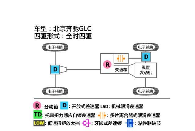 q5l和发现神行是一个级别吗(发现神行宝马x3奔驰glc哪个好)图17