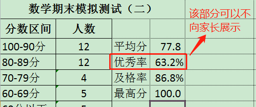 教师如何不公布成绩,又能让所有学生家长知道图8