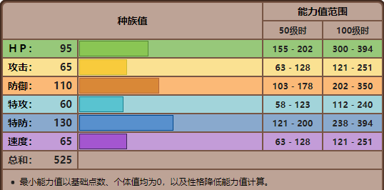 宝可梦 月亮伊布图4