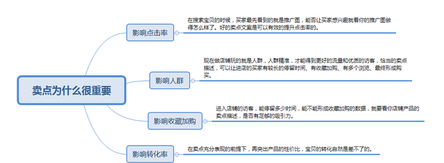 淘宝店铺如何运营才能快速通过图5