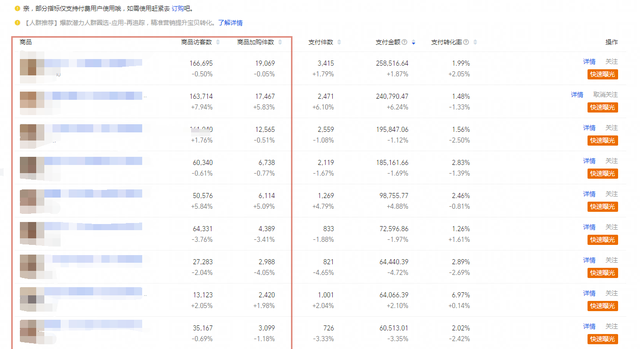 淘宝店铺如何运营才能快速通过图7