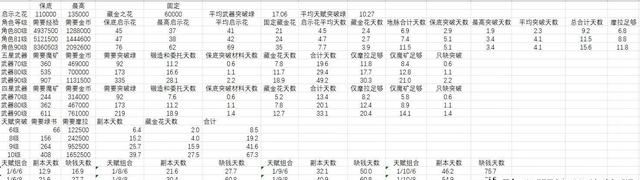 为什么有些人55级了还是萌新(萌新55级之后怎么和大佬相处)图13