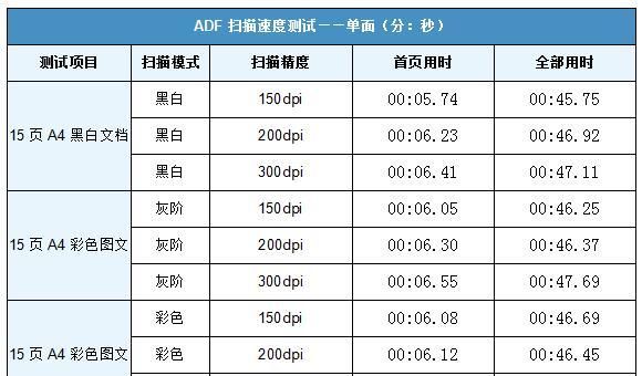 惠普2500f1扫描仪怎么样图21