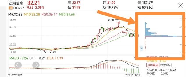 股票主力筹码分析详解经典教程图4