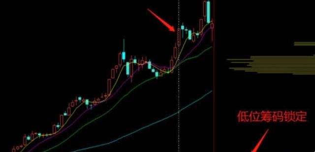 股票主力筹码分析详解经典教程图6