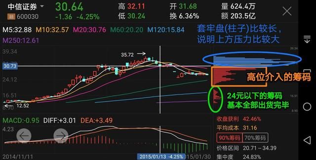 股票主力筹码分析详解经典教程图8