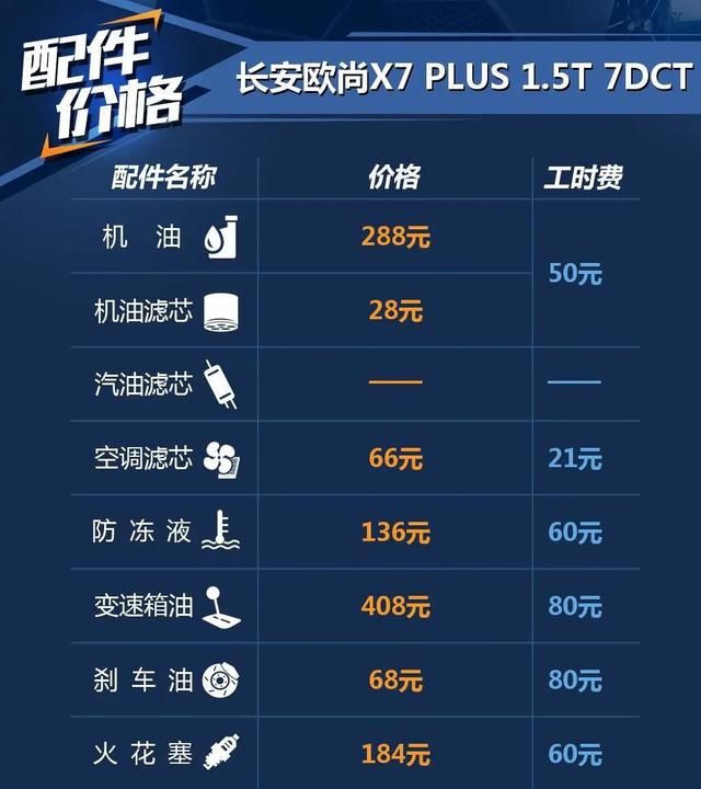 长安欧尚x7plus年底是否值得入手图3