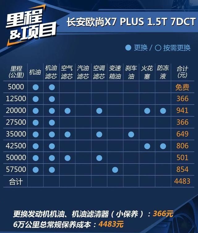 长安欧尚x7plus年底是否值得入手图4