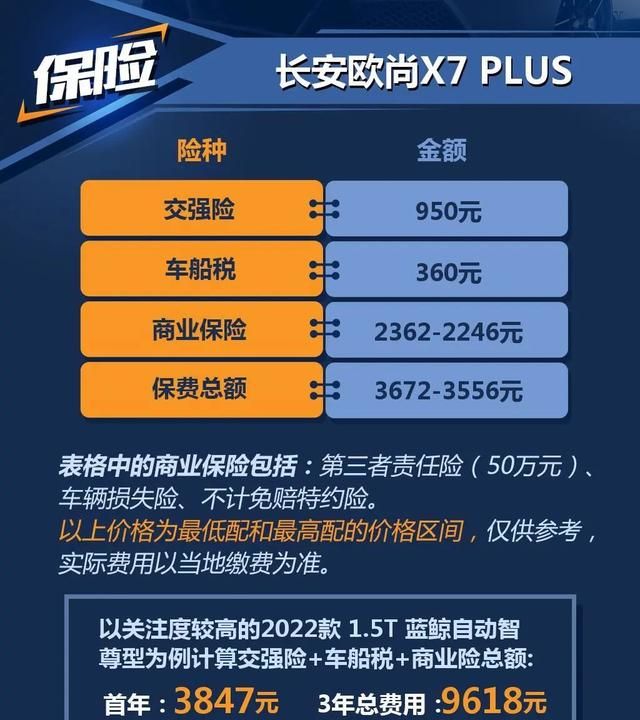 长安欧尚x7plus年底是否值得入手图5