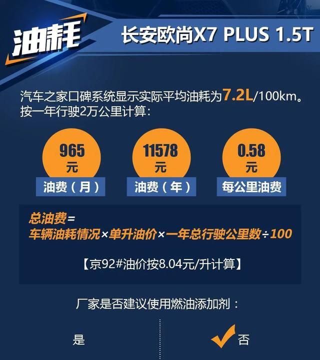 长安欧尚x7plus年底是否值得入手图6