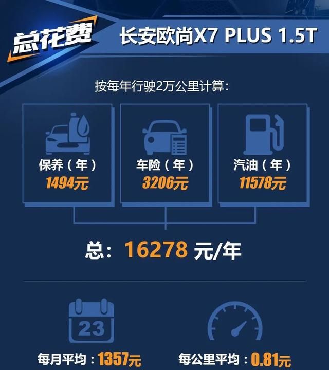 长安欧尚x7plus年底是否值得入手图7