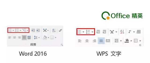 wps文字项目符号和编号(wps中文字随意移动技巧)图2