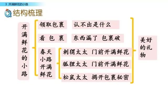 二年级下册语文第三课开满鲜花的小路讲解图59