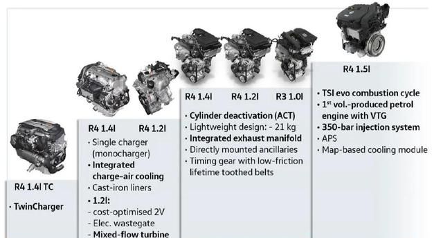 大众ea211 1.5t evo发动机图3