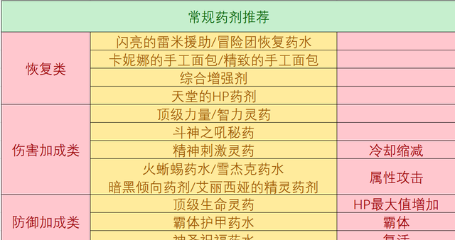 dnf魂异界要完成哪个任务图4