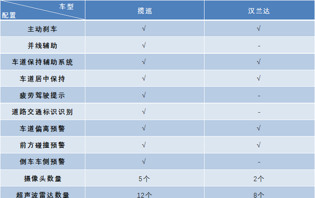 揽境跟汉兰达那性价比高(汉兰达途昂揽巡途昂x怎么选择)图15