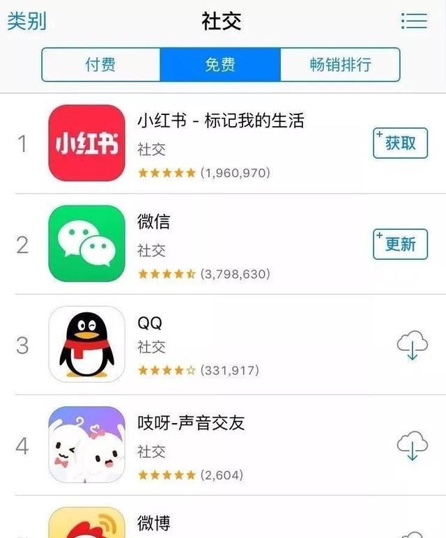 年轻人不再需要微信吗图2