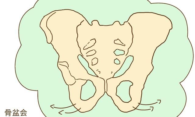 生宝宝三年后胯骨还能练回去吗,如何给婴儿做胯骨锻炼图2