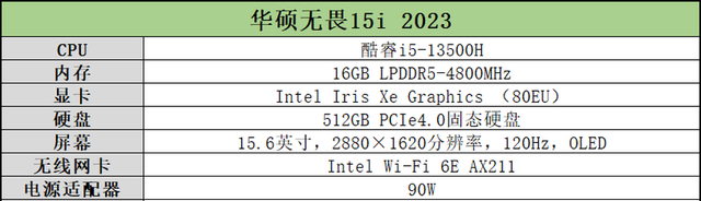 华硕无畏15pro2022款核显锐龙版评测图2