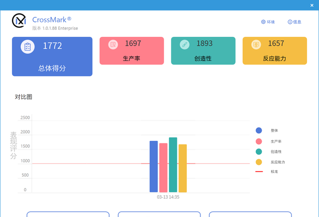 华硕无畏15pro2022款核显锐龙版评测图41