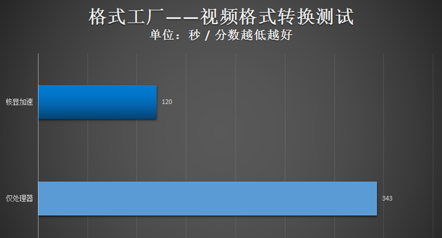 华硕无畏15pro2022款核显锐龙版评测图43