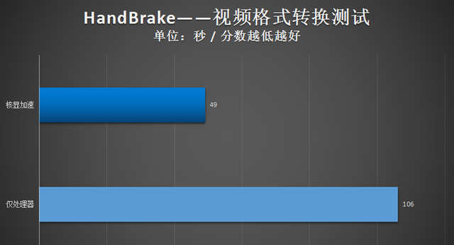 华硕无畏15pro2022款核显锐龙版评测图44