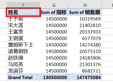 怎么复制数据透视表单元格格式不变图7