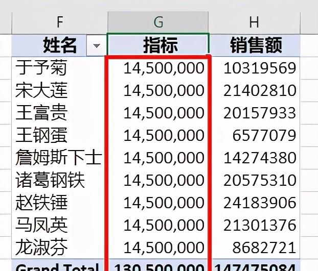 怎么复制数据透视表单元格格式不变图15