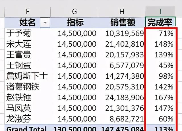 怎么复制数据透视表单元格格式不变图25