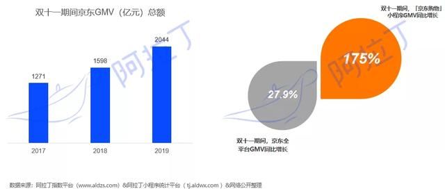 安卓微信没更新和苹果用户对比图4